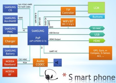 友尚集團推出新一代通訊手機方案，攜手Samsung與Elan引領4G技術浪潮